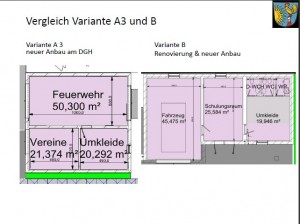 Übersicht Variante A und B