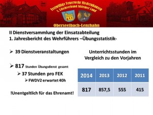 Übungsstatistik 2014